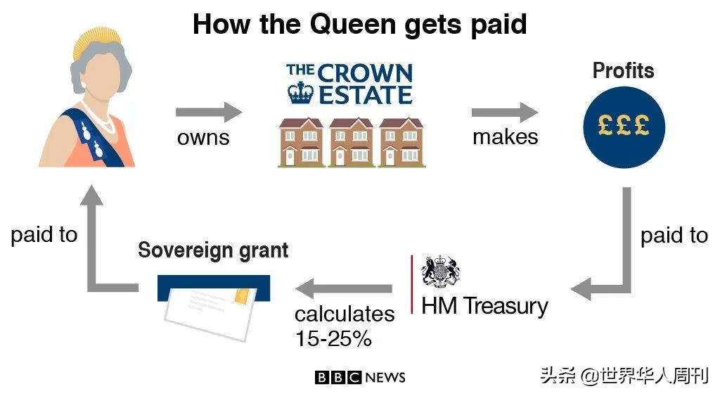 英国女王开网店，一双袜子竟要600块！网友：疯了吗？