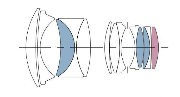 单反相机的镜头分类有哪些,单反相机发展历史数码