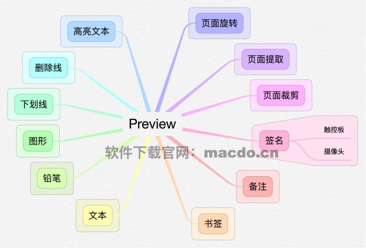 mac公认最好免费的pdf编辑软件,mac推荐的免费python软件