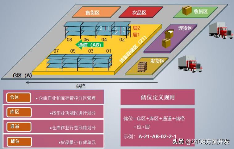 智慧仓储管理系统软件,智慧仓储管理系统咨询
