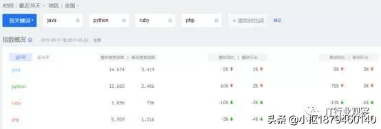 java编程语言排行榜10月份,java语言编程全集
