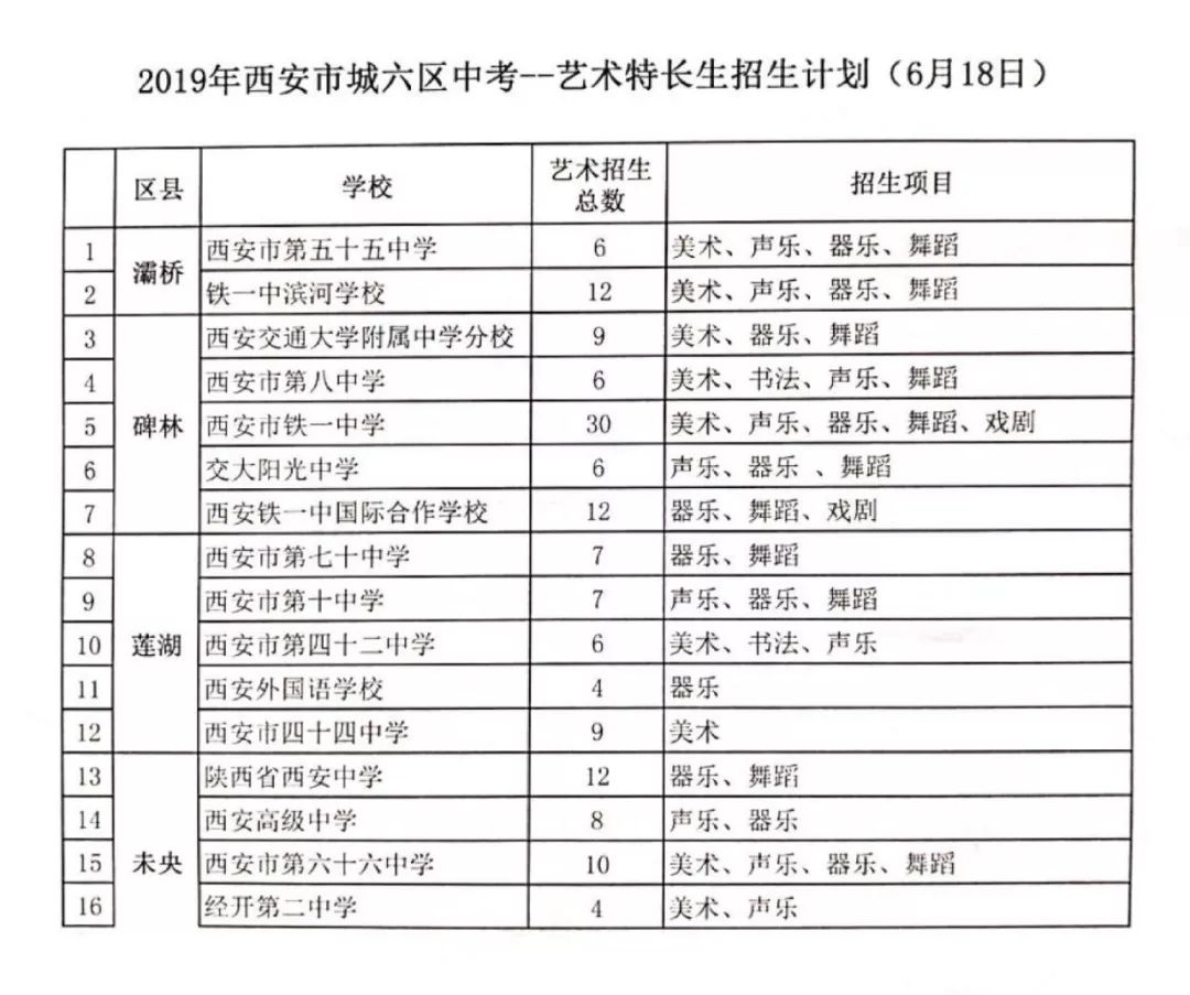 西安2022中考特长生报名,西安市2024中考特长生公示