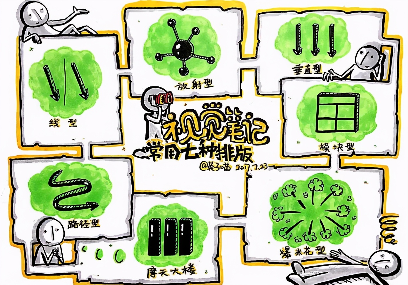 高效笔记整顿方法app,十大高效笔记法软件