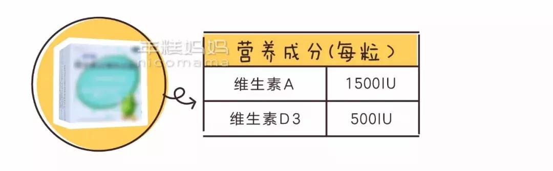 宝宝每天吃一粒维生素d会中毒吗,维生素d一次过量食用会中毒吗