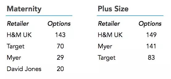 zarahmgap优衣库质量对比,优衣库zara和hm的全国分店对比