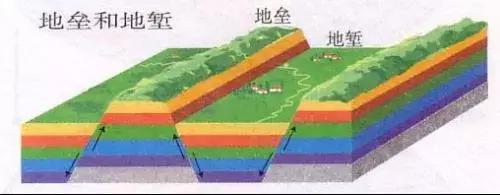 地质知识大全及讲解,地质知识大全讲解
