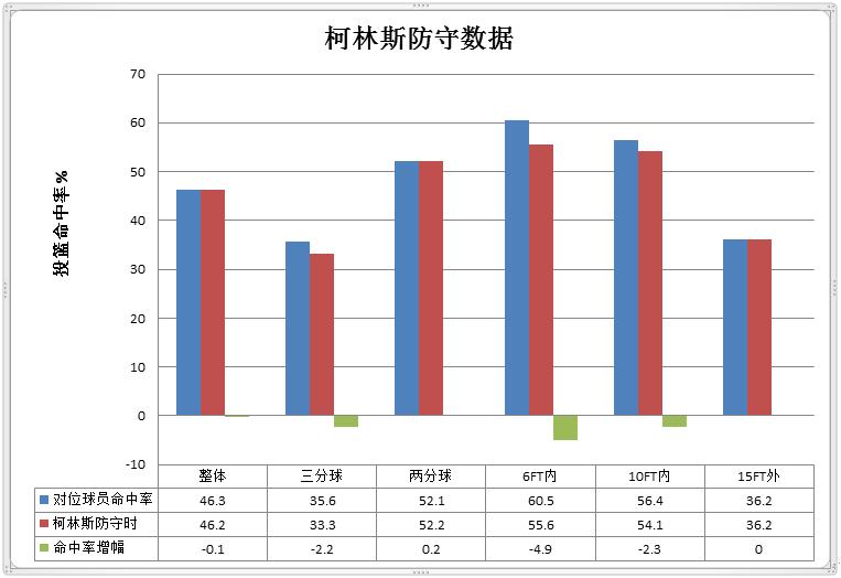 约翰柯林斯大战略,老鹰为什么交易约翰柯林斯