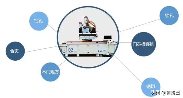 寤虹瓚宸ュ湴鏈ㄥ伐鍔犲伐璁惧,鏈ㄥ伐鍔犲伐璁惧