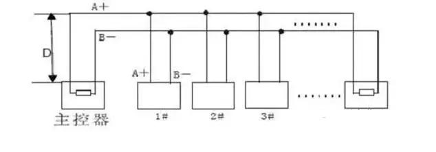 说说rs485通信协议与应用场合,rs485总线的工作原理