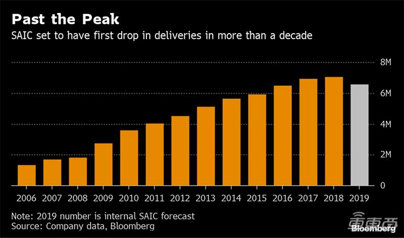 深度失速回收,深度失速什么意思