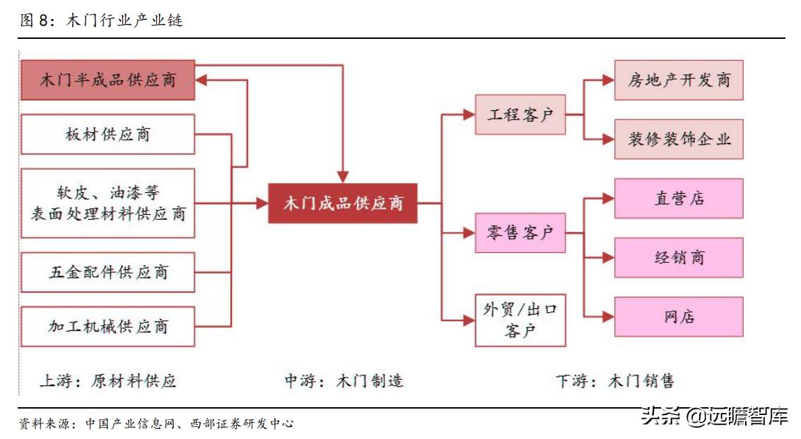 江山欧派全屋定制旗下品牌,江山欧派木门国内排名