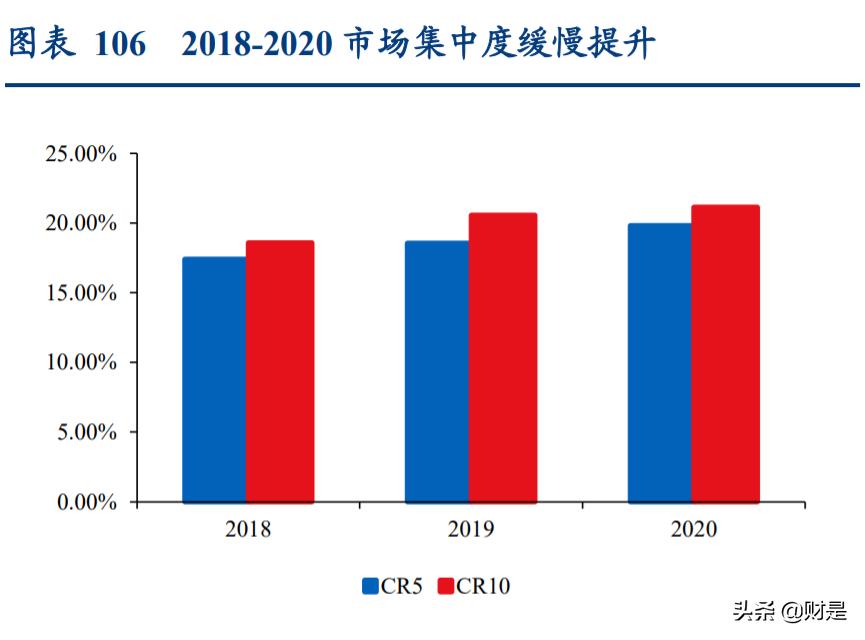 2014年纺织服装行业1-8月运行报告,纺织服装行业2022年度中期策略