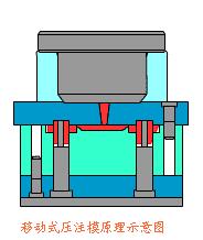 100+动图带你看懂百大加工工艺（成型、表面处理、链接、切割）