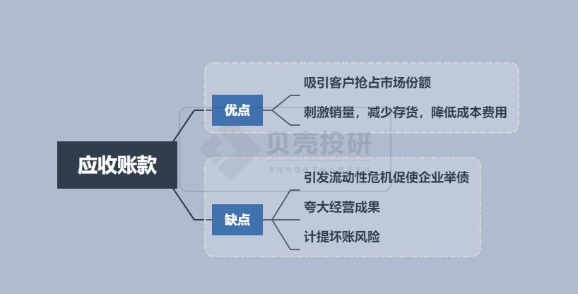 应收账款如何调成其他应收款,如何分析应收账款和其他应收款