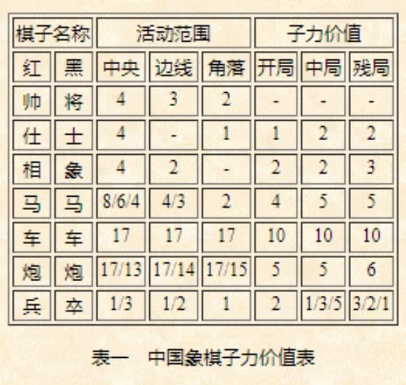 中国象棋和国际象棋哪个策略更强,中国象棋国象比较研究