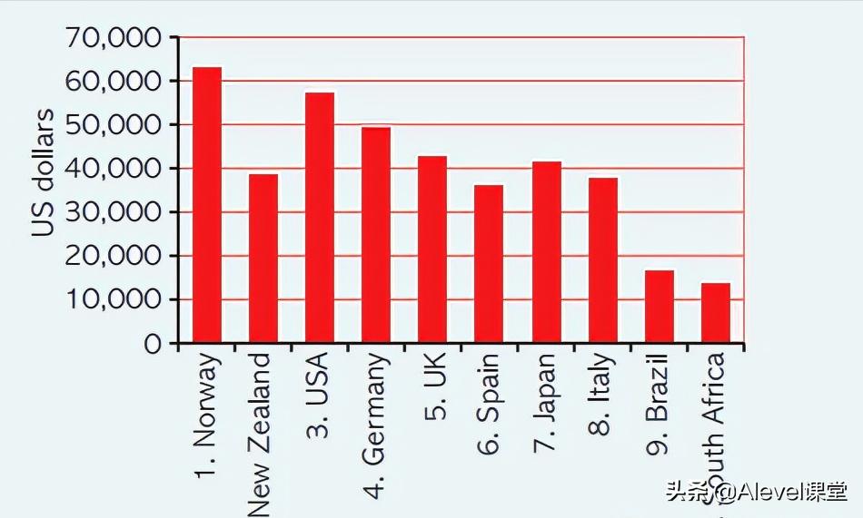 alevel经济学题,alevel经济学主要学习内容