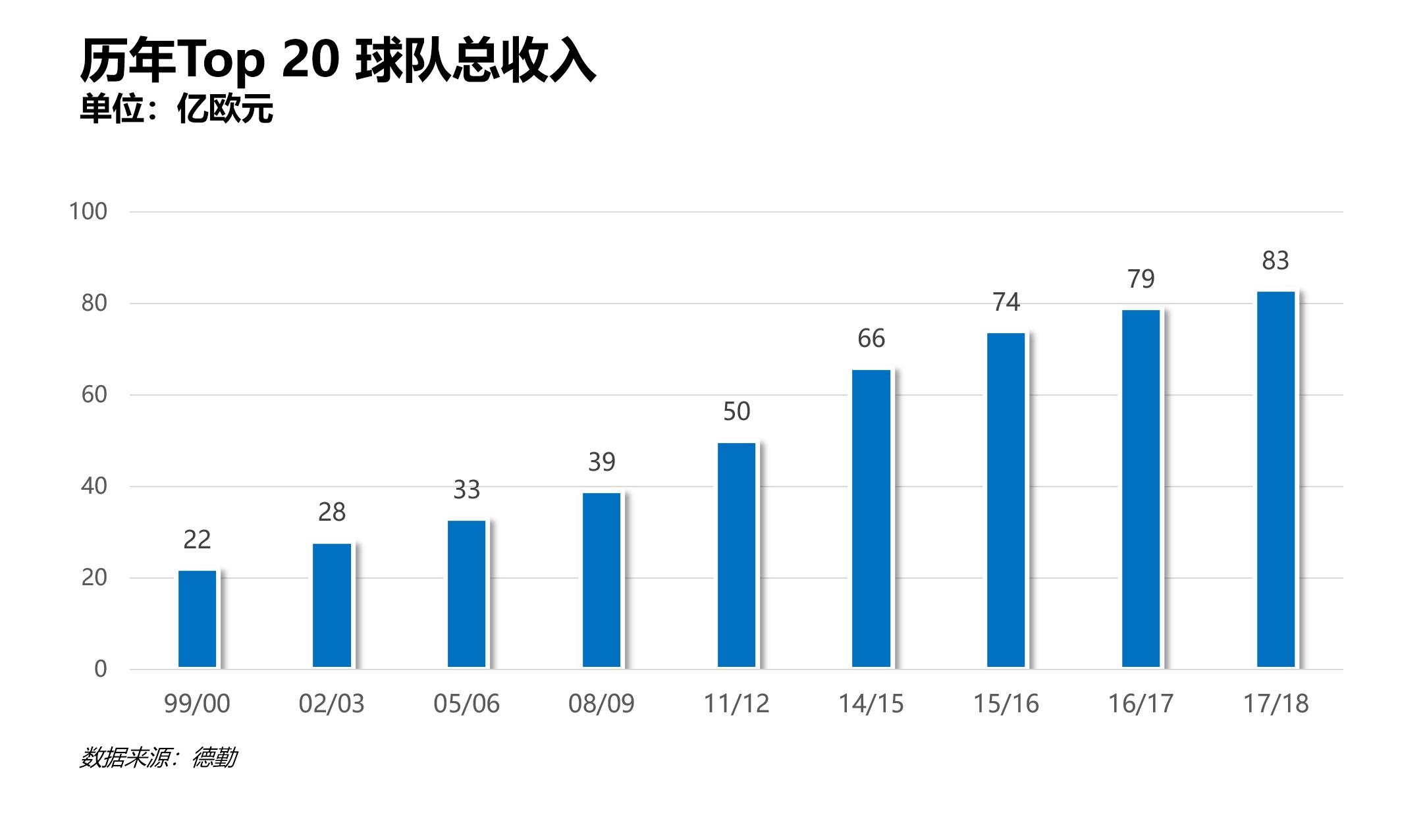 足球俱乐部赚钱方法,足球俱乐部之间怎么赚钱