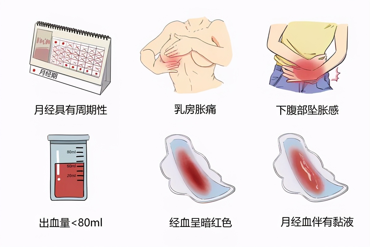 宫颈管出血和宫颈出血是一回事吗,怎么区分宫颈出血还是月经出血