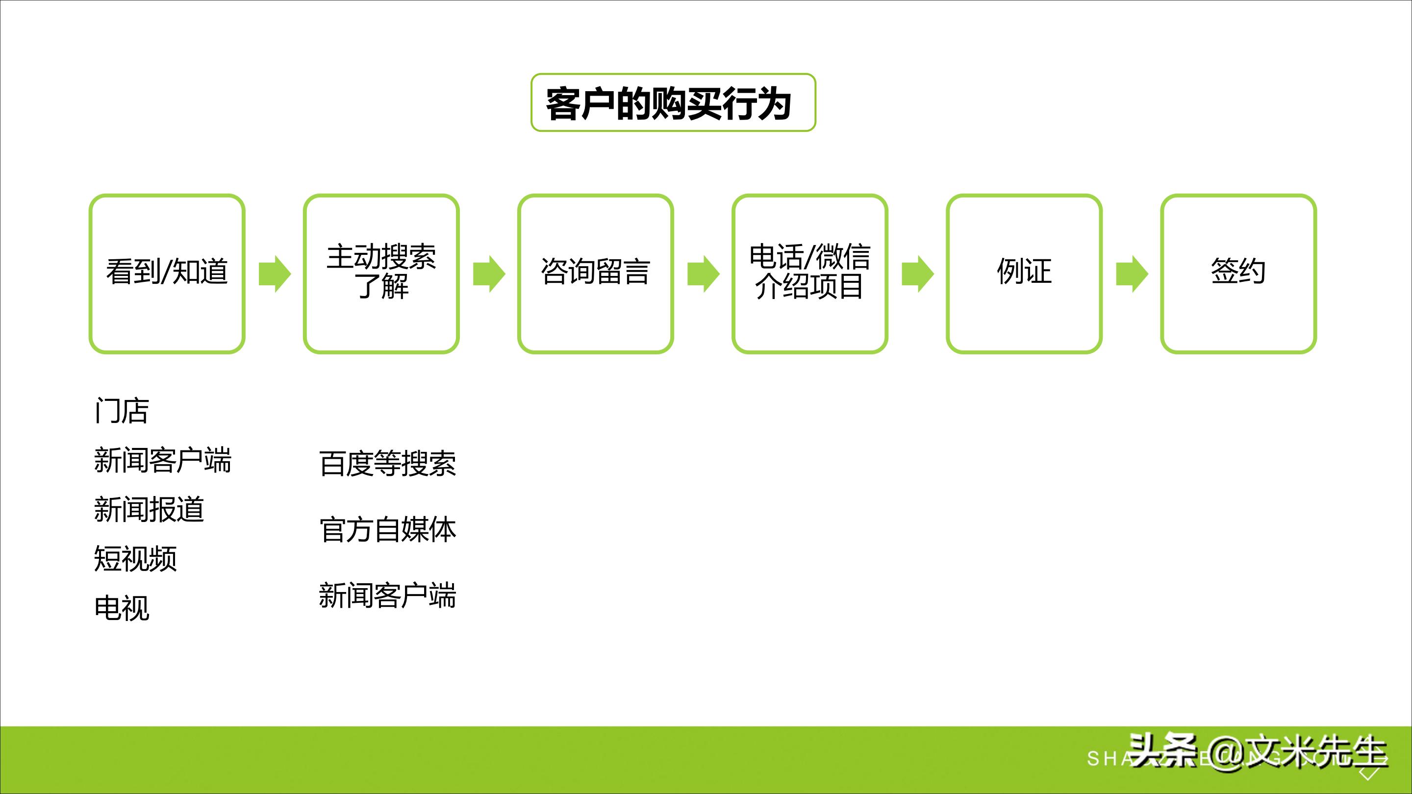 连锁加盟新方法,连锁加盟重点