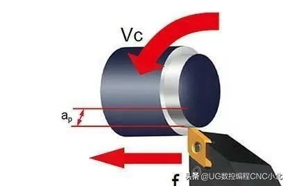 切削速度与转速的换算,工件切削进给速度一般为多大