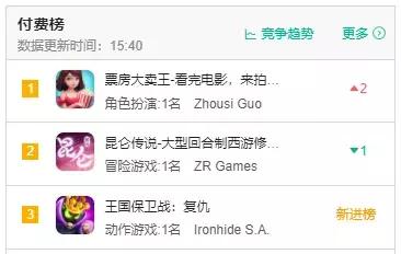 手机塔防游戏王国保卫战,苹果的塔防游戏王国保卫战攻略