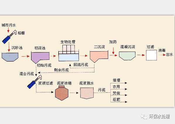 水处理超滤工艺,水处理超滤膜精度
