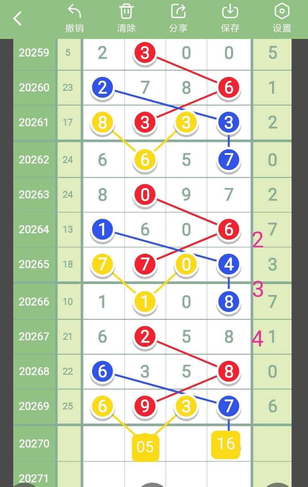 排列五28184期规律,排列五近46期走势图