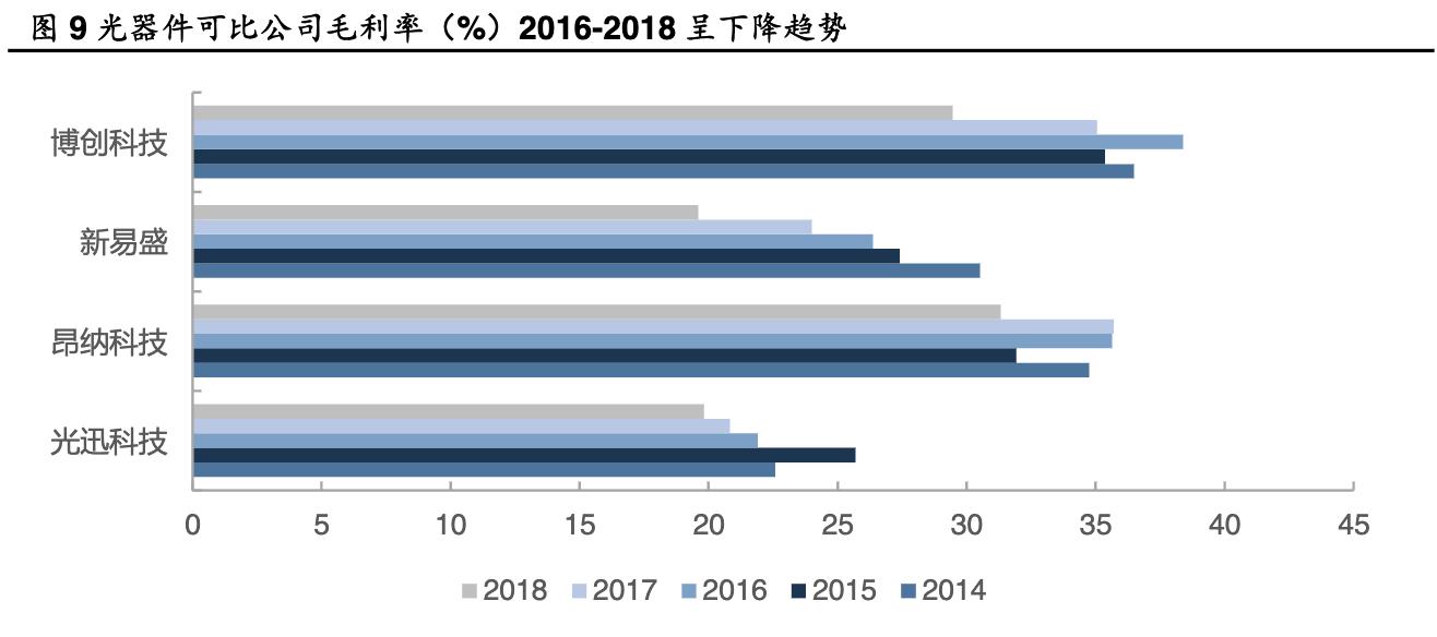 光迅科技的光芯片进展2021,光迅科技组建光子芯片生产线