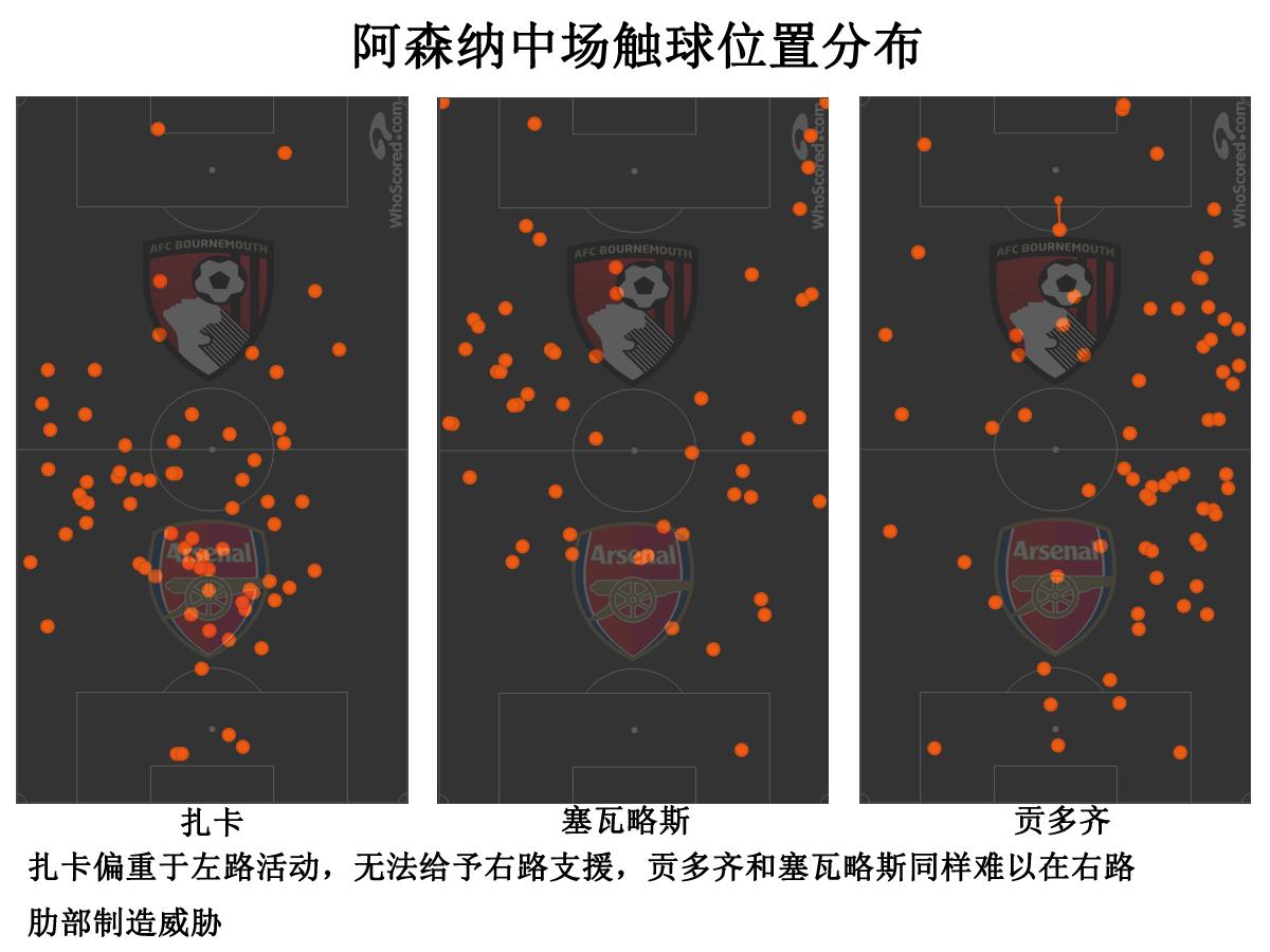 埃梅里保持英超竞争力,埃梅里还能继续执教吗
