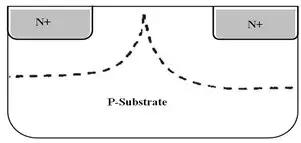 集成电路制造工艺发展历史,集成电路发明的历史