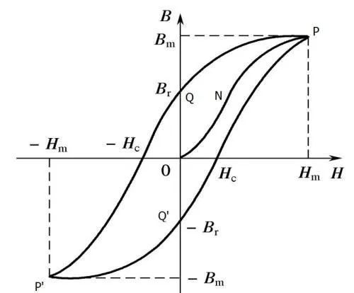 磁性材料简介,磁性材料价格