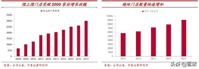 绝味食品投资价值分析,绝味食品股票最新走势分析