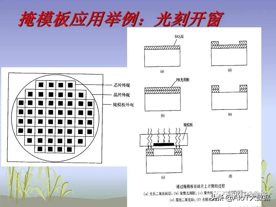 芯片ic设计,芯片设计和封装过程