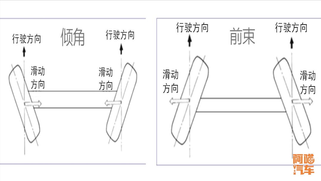 新手上路有必要做四轮定位吗,车子多久要做个四轮定位和动平衡