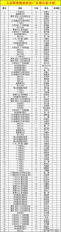 2022广东省联赛第五轮,2019欧冠联赛赛程