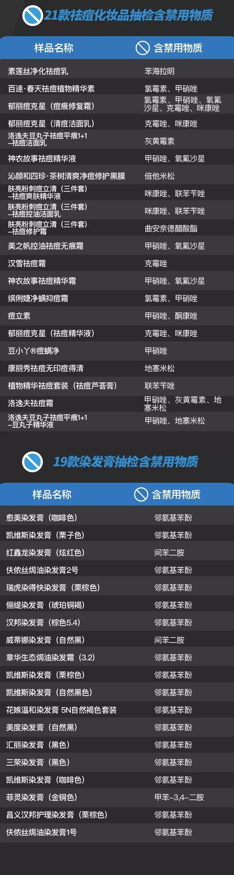 十大致癌化妆品名单,多批次化妆品检出禁用成分