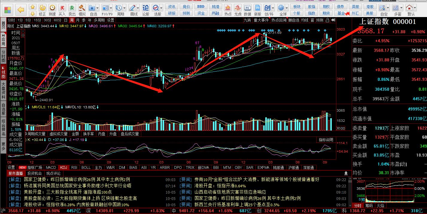 恒指期货暴涨,恒指涨近1%石油股走强