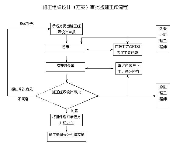 鐢垫皵宸ョ▼鐩戠悊瀹炴柦缁嗗垯,寤虹瓚鏈虹數瀹夎鐩戠悊瀹炴柦缁嗗垯