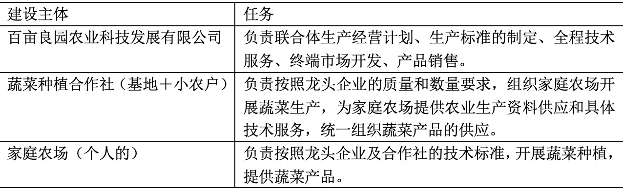 冯川|皖北旱作区农业经营体制调查：土地流转与重层转包