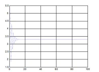 为什么纹波和噪声一样大,电源纹波噪声大怎么解决