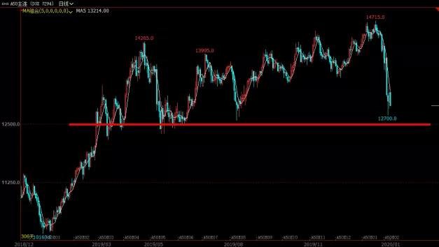 股市开盘后30分钟的技巧,股市开盘后如何选股