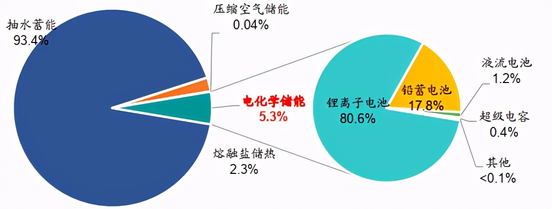 同比暴增320%！他要挑战马斯克