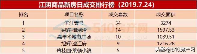 江阴新华路最新消息,江阴人脸识别开门