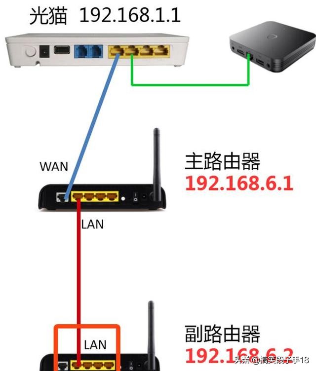 全屋覆盖wifi路由器怎样设置,怎么用2个路由器实现全屋覆盖