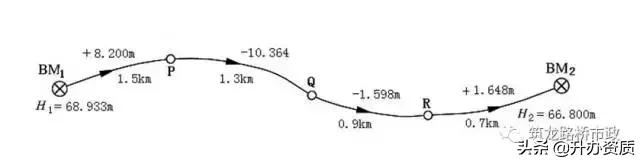 水准测量和导线测量哪个简单,水准导线测量怎么测