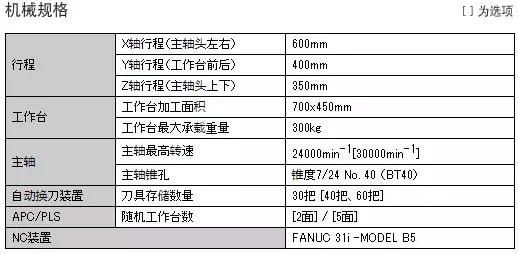 几款全球最顶级的镗铣加工中心介绍，高端技术的代表