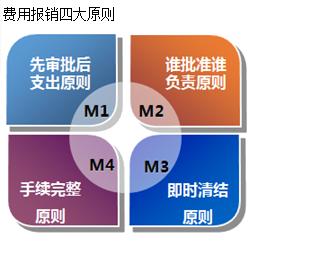 职场小白报销流程,员工报销容易出现哪些问题