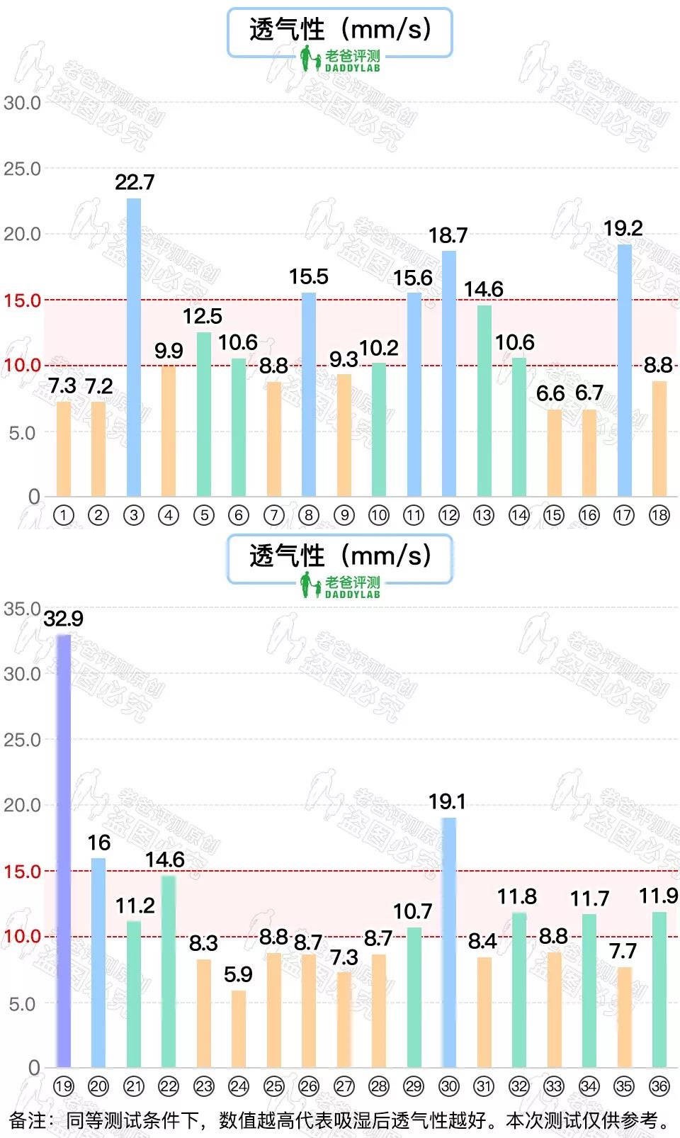 英国花王纸尿裤跟日本的哪款好用,老爸评测36款纸尿裤