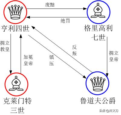 卡诺莎之辱教皇结局,卡诺莎之辱趣味讲解