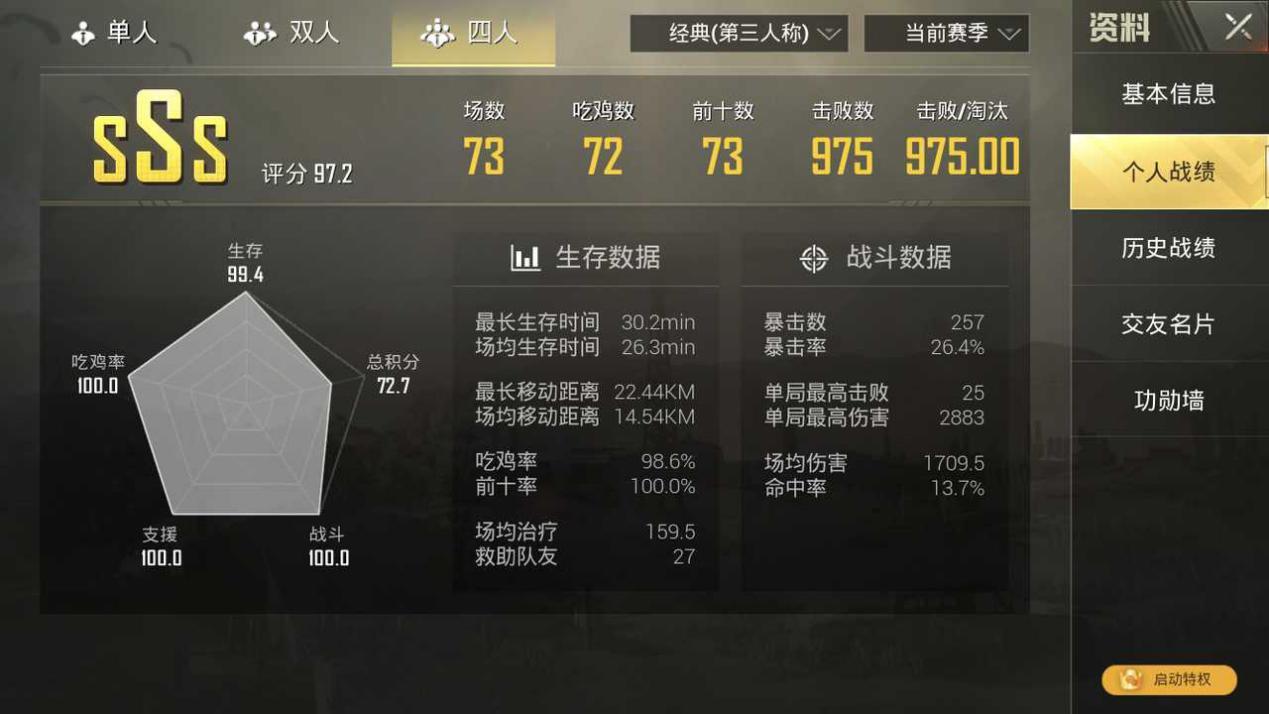 虽败犹荣！不求人975KD稳坐刺激一哥，胜率更是高达97%